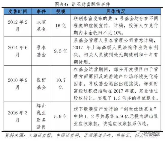 云端漫步 第4页