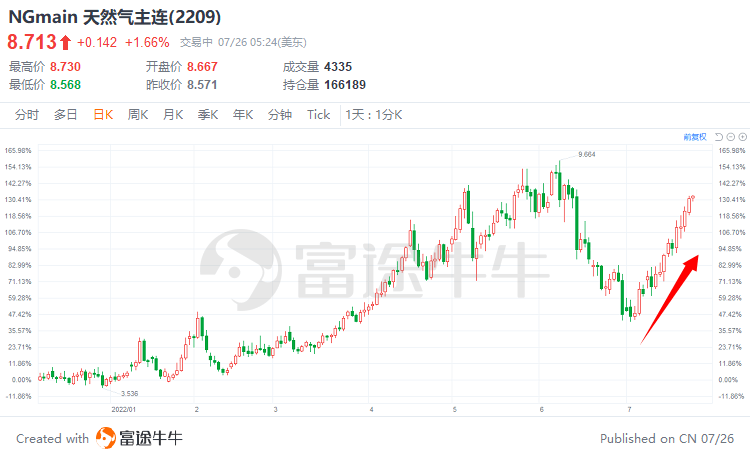 聚乙烯价格行情最新报价,“最新行情速递：聚乙烯报价节节攀升。”