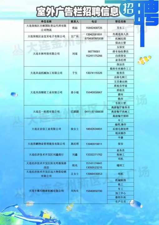 金州区最新招聘信息,金州地区最新职位快讯发布！