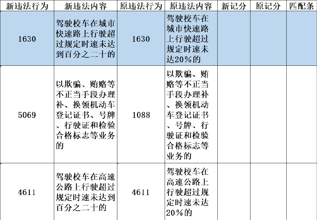 驾照最新扣分,最新驾照扣分标准再升级，交通违规处罚更严苛。