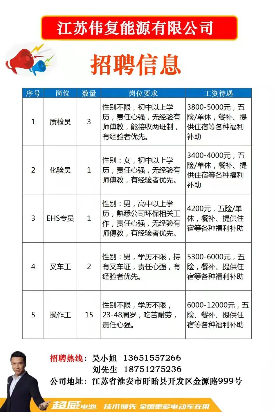 铜陵工厂最新招聘信息,铜陵制造企业发布最新一轮人才招募公告。