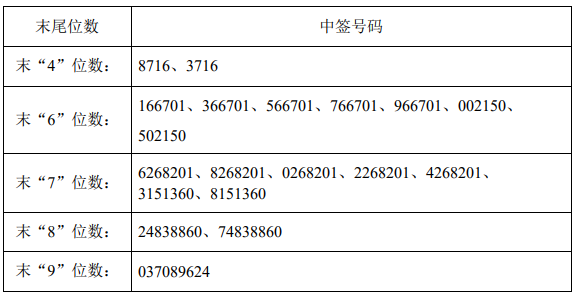 剑指天涯尽头 第4页