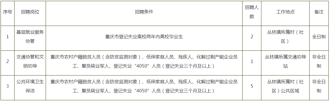 万盛最新招聘,万盛企业近期火热招募新锐人才！