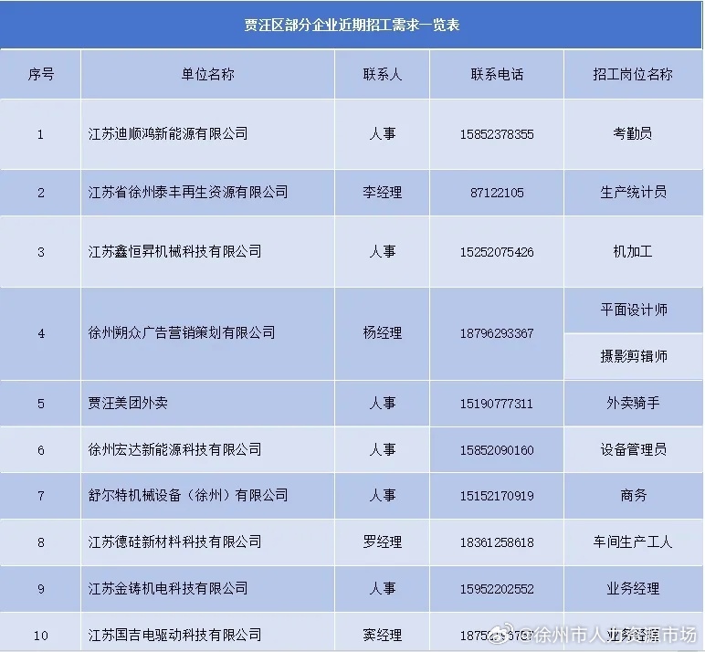 贾汪兼职最新招聘,贾汪地区热门兼职岗位全新发布。