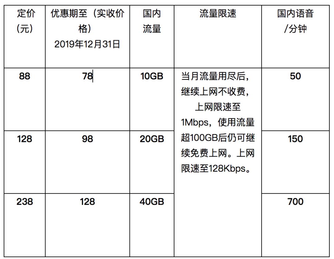 移动最新流量包,运营商推出最新版高速流量套餐