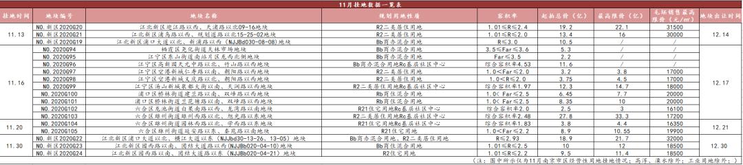 高淳热线最新二手房,高淳楼市资讯，二手房交易信息速递。