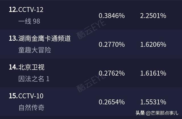 卫视收视率查询最新,卫视收视排行实时更新
