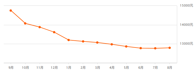 满城最新房价,全城最新房产行情揭晓。