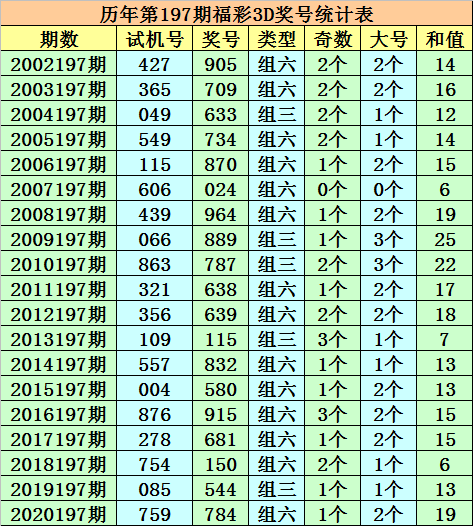 澳门一码一肖100准吗,答解据多落地执落_固按需T78.57