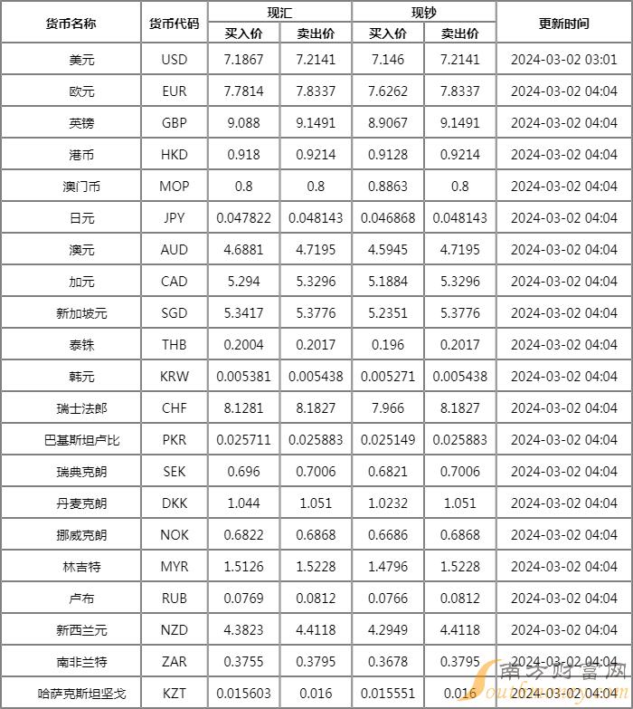 工商银行外汇牌价最新,金融巨头工商银行最新公布的外汇兑换行情引关注。