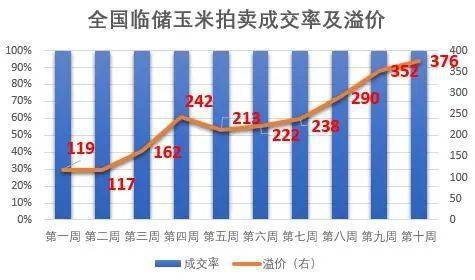 聊城玉米价格最新行情,聊城玉米市价波动频繁，最新动态速览。