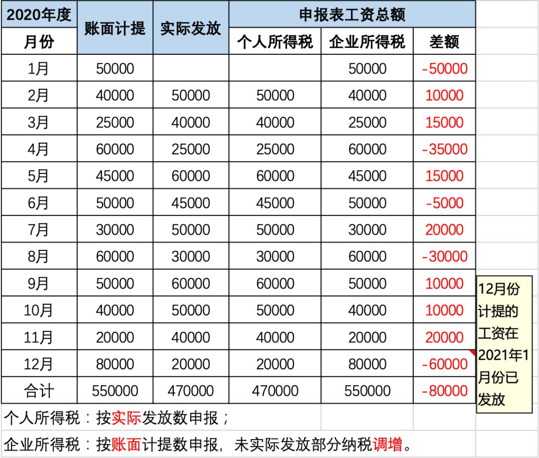 最新计提工资会计分录,紧跟政策动向，发布全新工资核算会计处理方案。