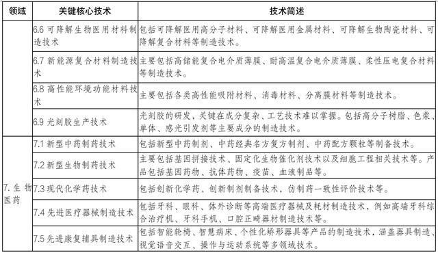 最新产业目录,权威发布：全新修订版《重点产业目录》出炉