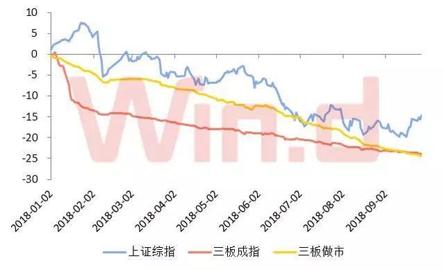 最新三板行情,今日新三板市场动态解析