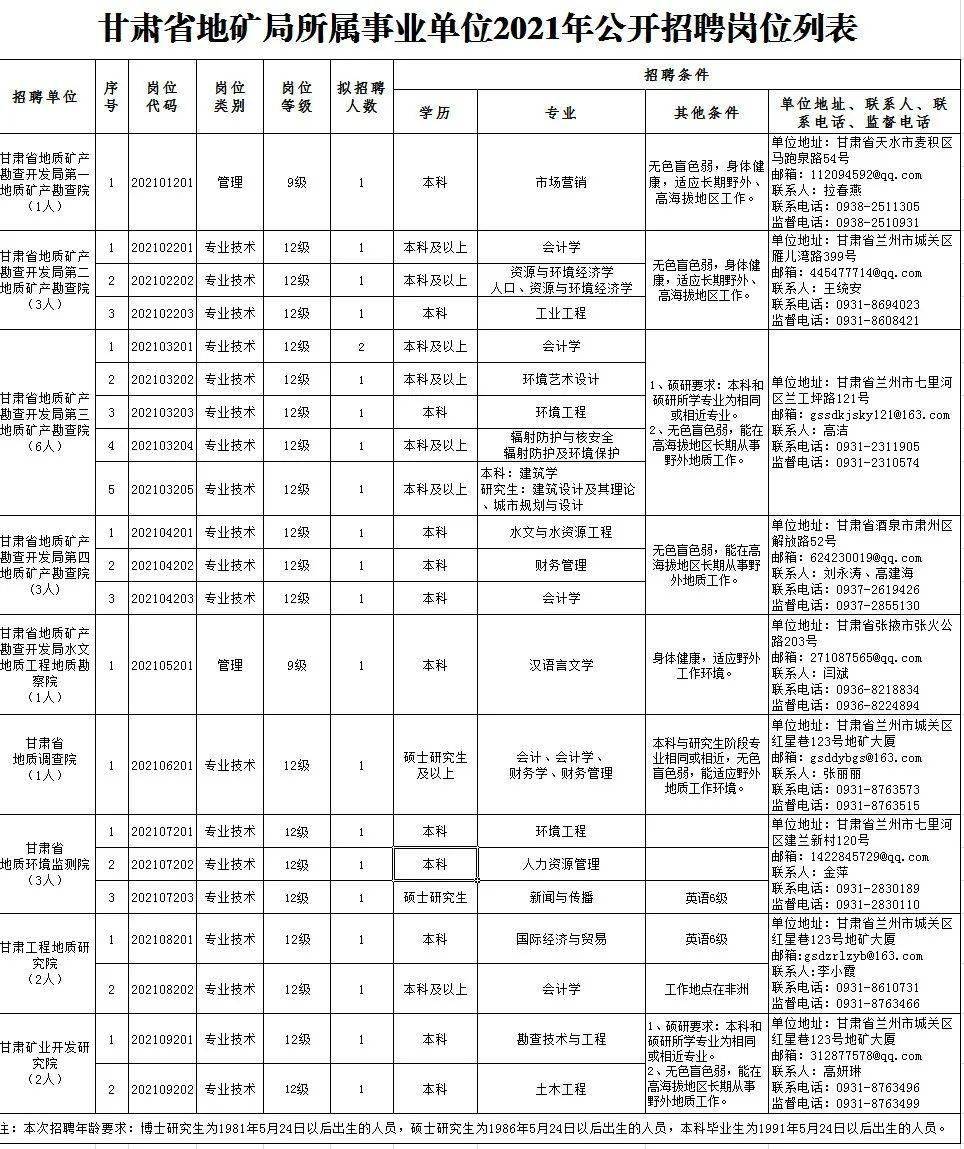 飞鹤最新招聘,“最新发布：飞鹤企业热招职位速览”