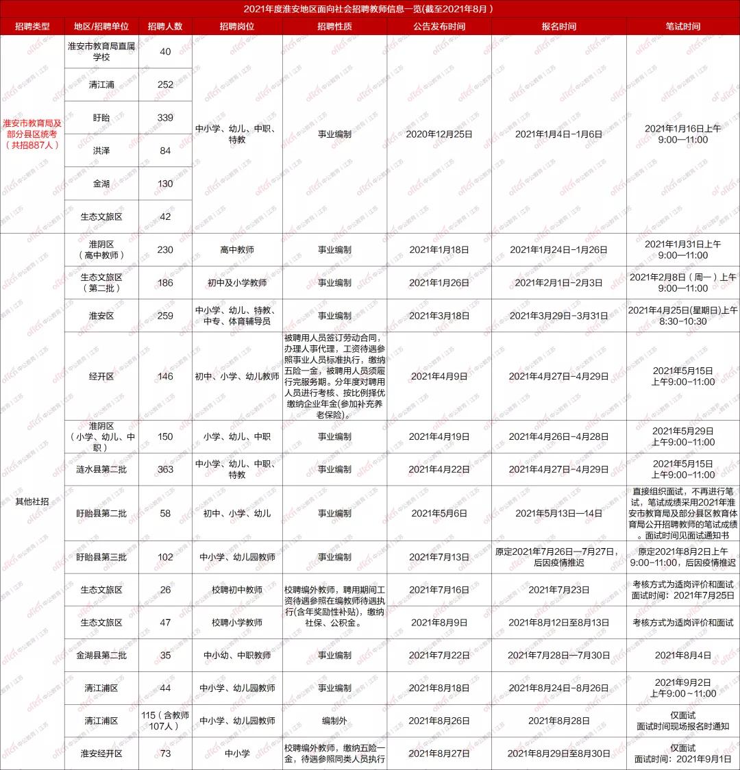 涟水最新招工,涟水招聘信息更新速递