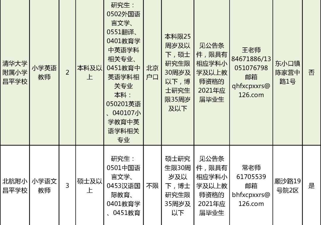 北京房山最新招聘信息,房山区最新招聘资讯速递