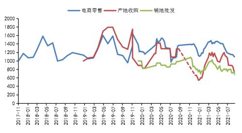 脐橙最新价格,近日市场脐橙报价持续走低。