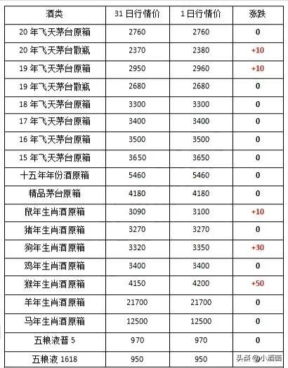 今日最新苗猪价格,市场动态：最新出炉的苗猪行情价速览。