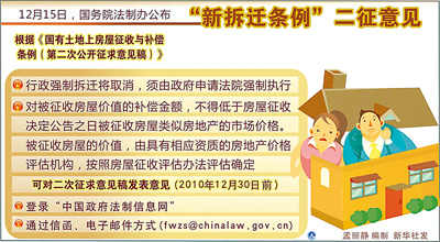 房屋租赁最新法律法规,紧跟时代步伐，最新租赁法典护航住房市场。