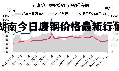 三宝废铁最新价格,三宝废铁行情动态，最新报价出炉。