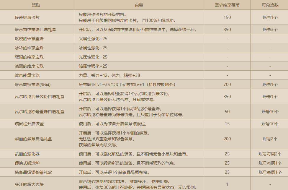 钱币在线最新行情,实时追踪，钱币市场动态一览无余。