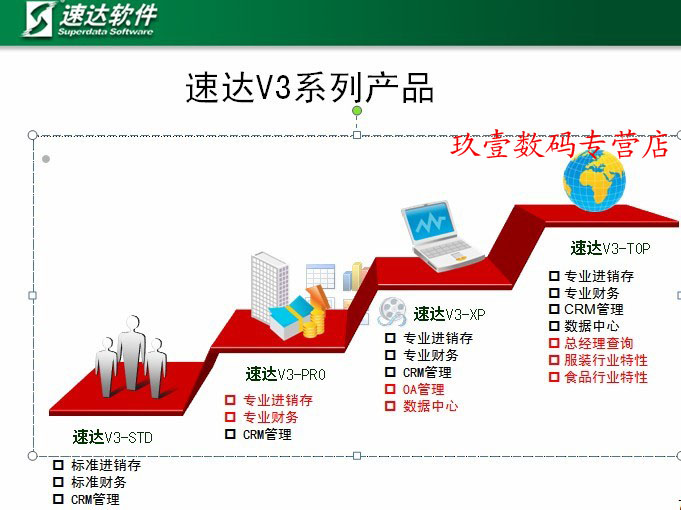 速达最新版,速达软件全新升级版，功能更迭迅速。