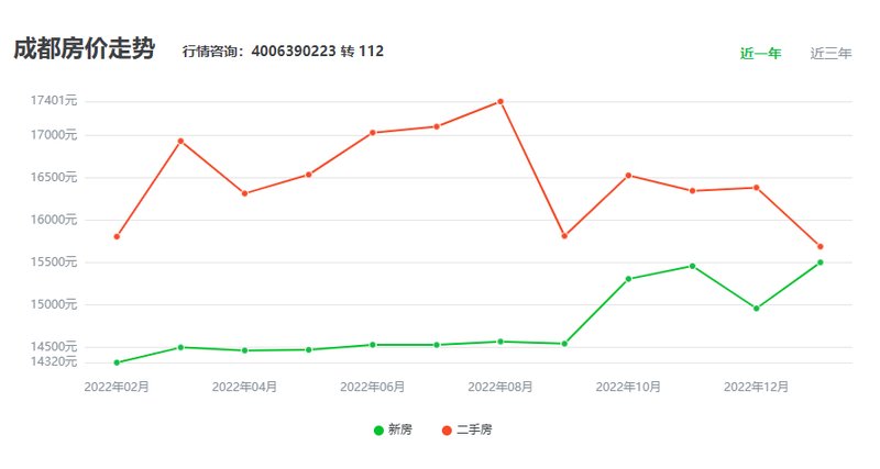 成都最新楼盘价格,成都楼市动态，新盘报价持续攀升。