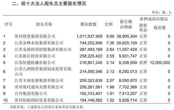 云起龙骧震四方 第4页