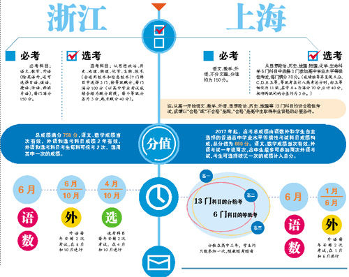 浙江高考改革最新方案,浙江高考政策迎来重大调整，全新改革方案即将揭晓。