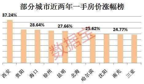 印象欧洲最新房价,“欧洲房价走势追踪：印象欧洲最新动态解析”