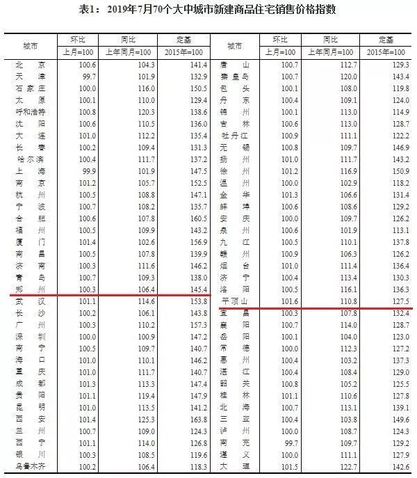 平顶山最新二手房,平顶山近期二手房市场动态聚焦。