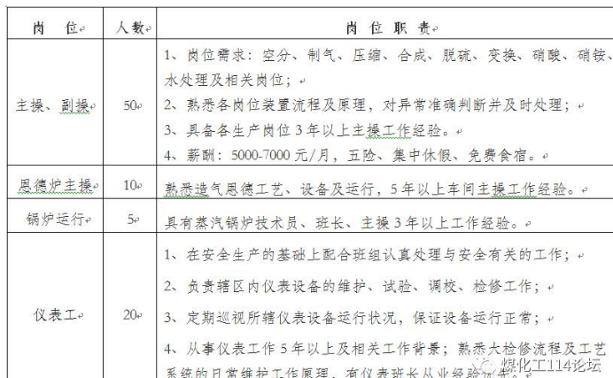 煤化工最新招聘,聚焦煤化工行业，最新职位招募火热进行中。