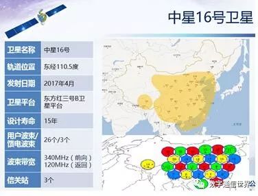 中六卫星最新免费参数,中六卫星最新发布，揭秘核心免费参数详情。