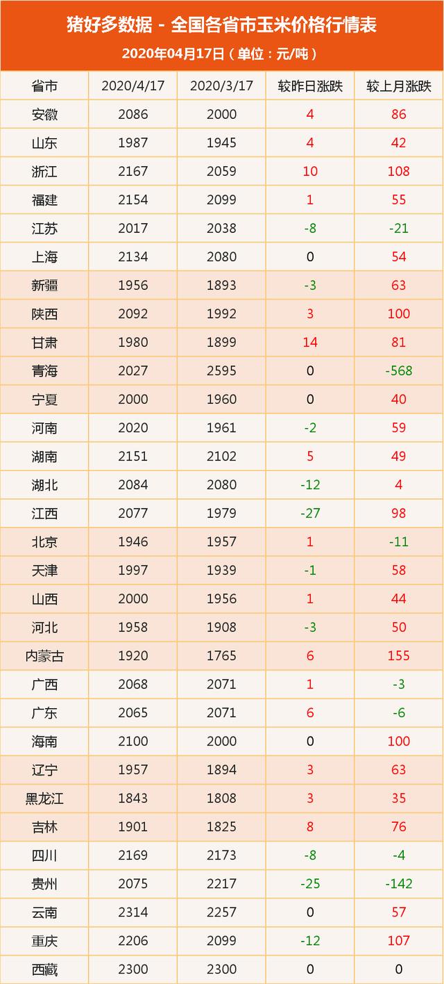 全国豆粕最新价格行情,全国豆粕价格波动，最新行情动态出炉。