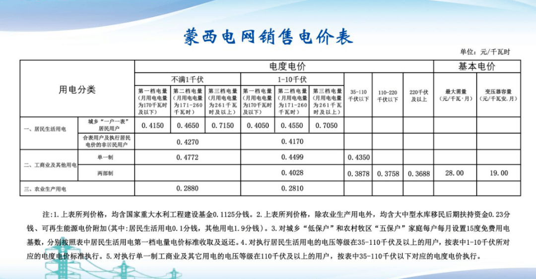 宁夏最新电价,宁夏发布最新一轮电力价格调整政策。