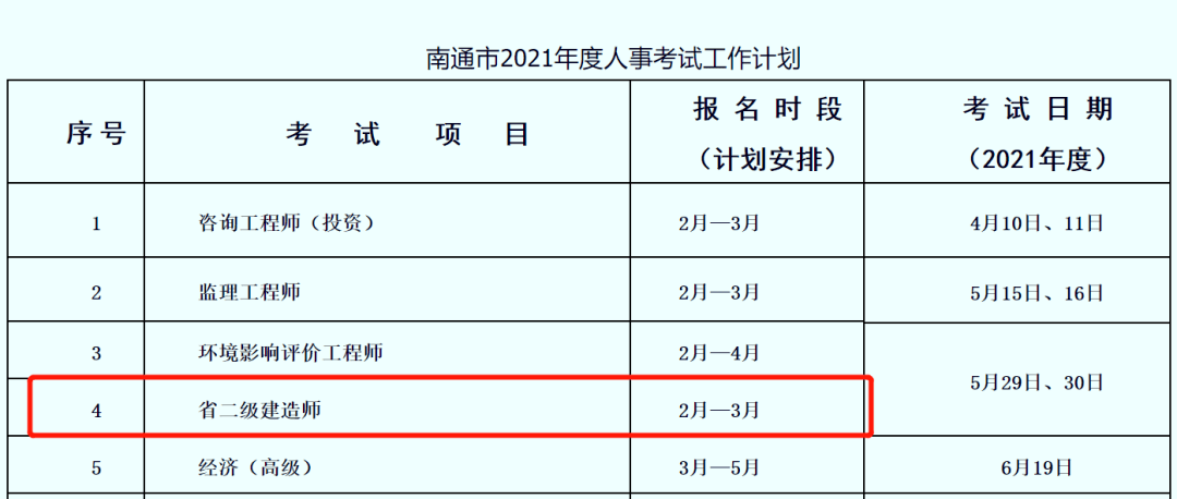 南通二建最新中标,南通二建脱颖而出，斩获最新中标大单。