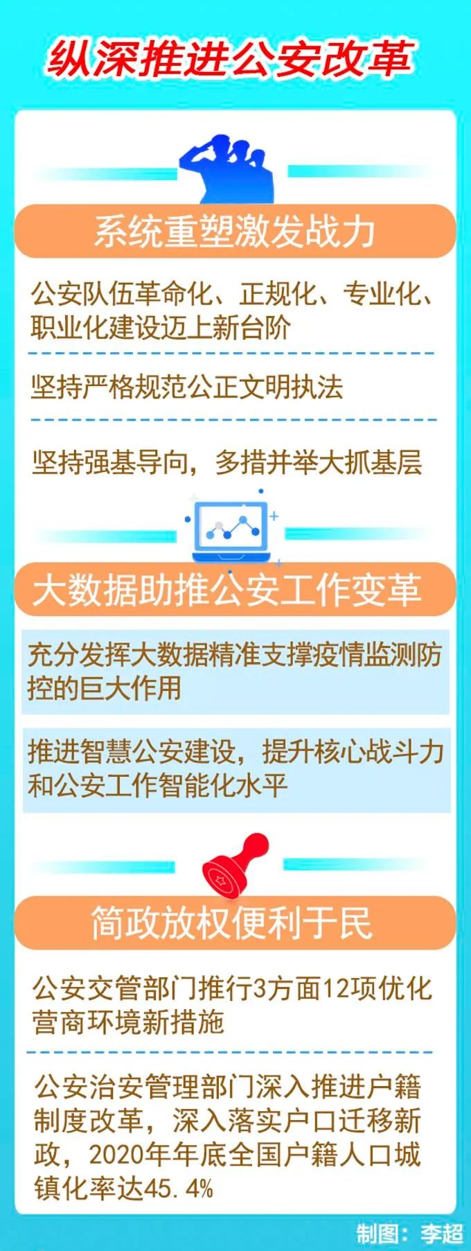 公安改革最新消息新闻,公安体制改革动态速递。