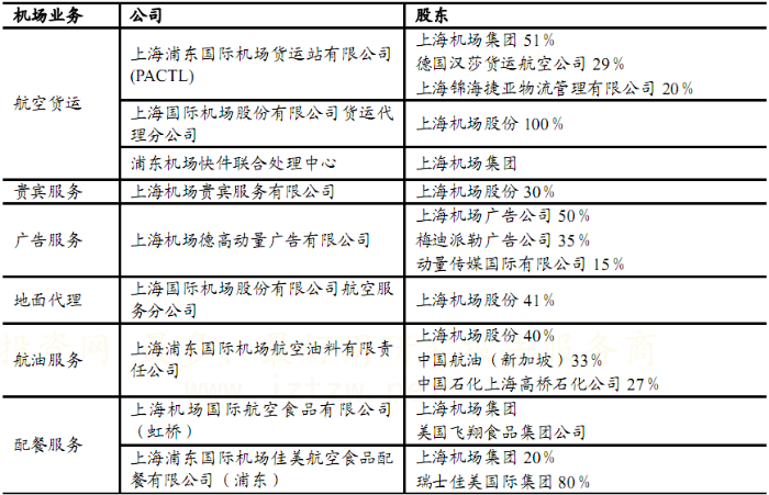 上海机场最新资讯,聚焦上海机场最新动态，解码行业前沿信息。