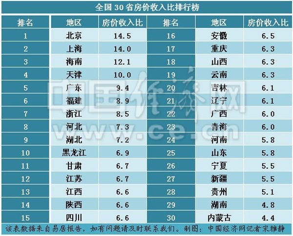 山东省最新房价排名,山东省房价榜单最新揭晓。