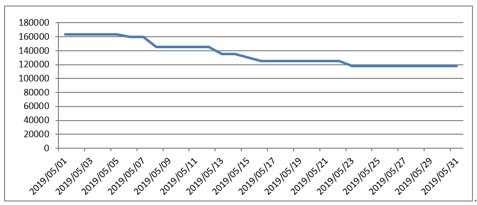 最新钒价,今日钒市价格动态解读。