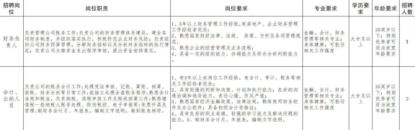 泌阳最新招聘,泌阳地区最新发布了一批职位招聘信息。