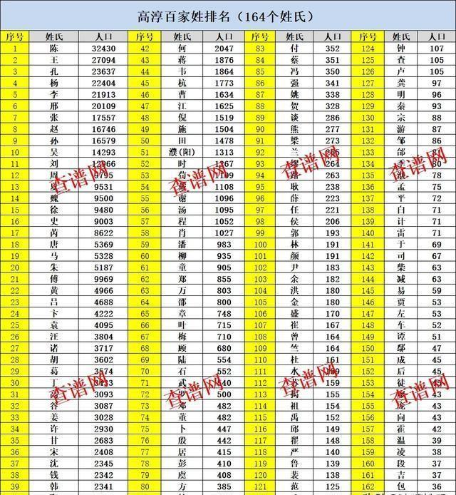 百家姓100排名最新,百家姓榜单再刷新，最新百名家族瞩目揭晓。