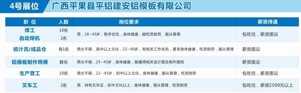 广西平果最新招聘信息,广西平果地区发布最新职位招聘资讯。