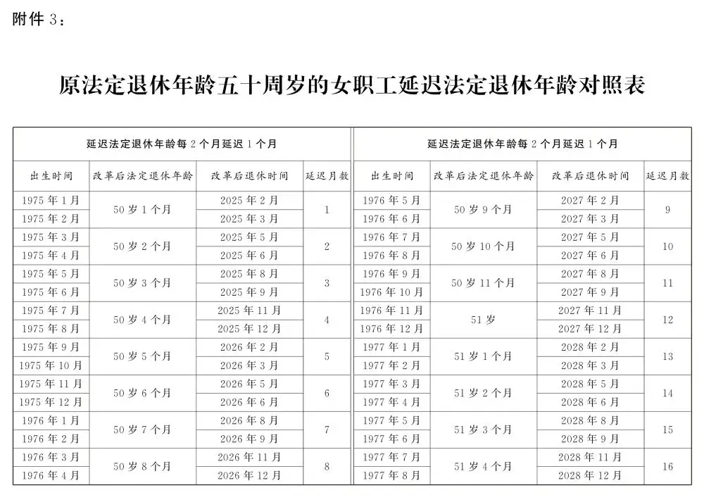 延迟退休年龄最新规定,“最新版退休年龄调整政策解读”。