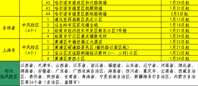 梦里水乡远 第3页