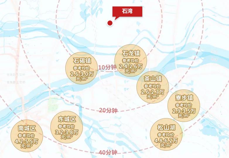 最新石碣房价,石碣房产市场动态，最新价格行情速递。