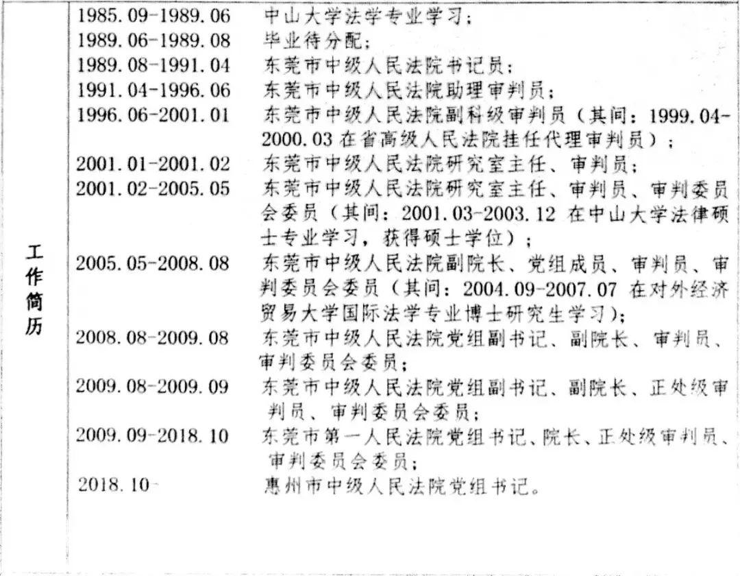 惠阳区最新任免公示,惠阳区人事调整最新公告发布。