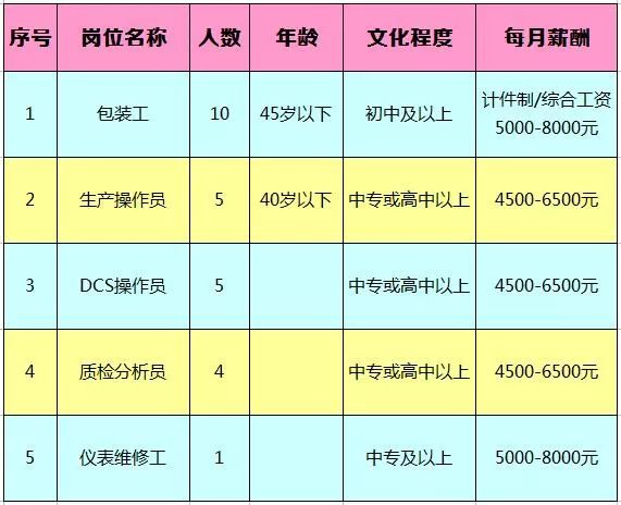 庆云最新招聘信息,庆云地区最新岗位速递，招聘信息新鲜出炉！