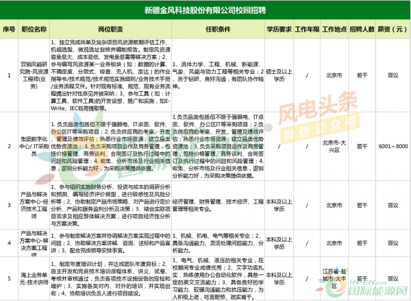 蓟县最新的招聘信息,聚焦蓟县最新热门职位，精选资讯速递。